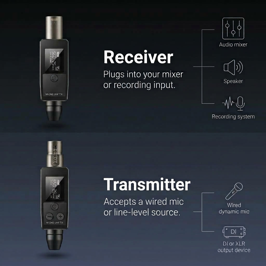 ToneLink™ WS-X Wireless Mic System